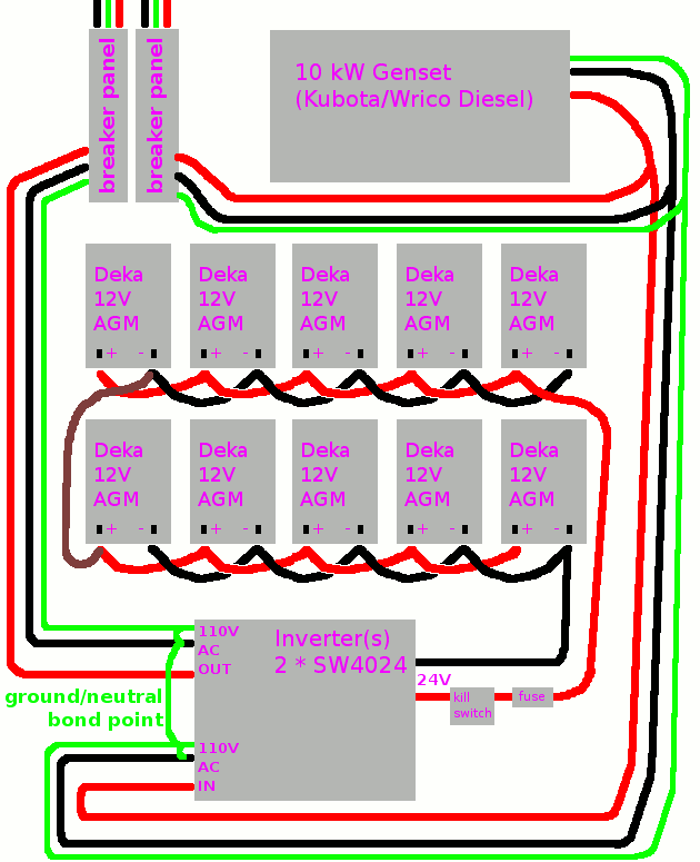 Image: System layout