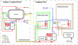 veggie oil bus conversion diagram